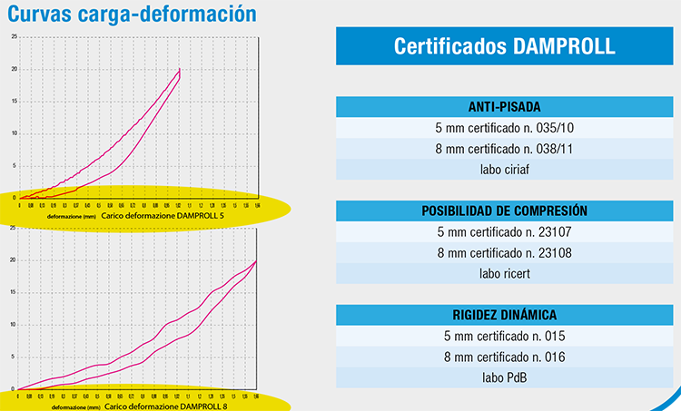 damproll_certificati_ES