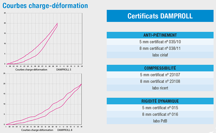 damproll_certificati_fr