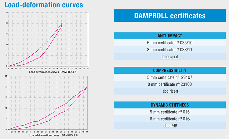 damproll_certificati_en