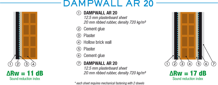 dampwall-ar-20-en dampwall-ar-20-en