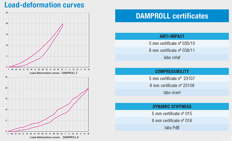 damproll_certificati_en damproll_certificati_en