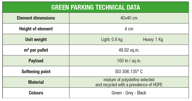 dati_tecnici_green_parking_en dati_tecnici_green_parking_en