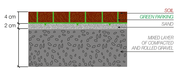 schema_di_posa_greenParking_en schema_di_posa_greenParking_en