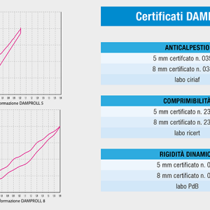 Damproll Certificati
