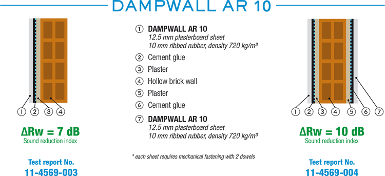 dampwall-ar-10-fr