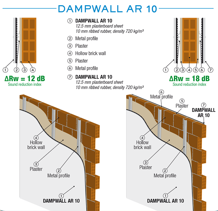 dampwall-ar-10-profilo-en