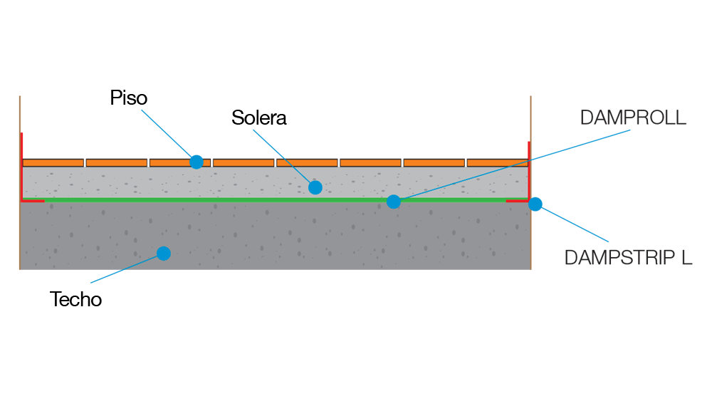 Sección estratigráfica del colchón fonoaislante de Project For Building