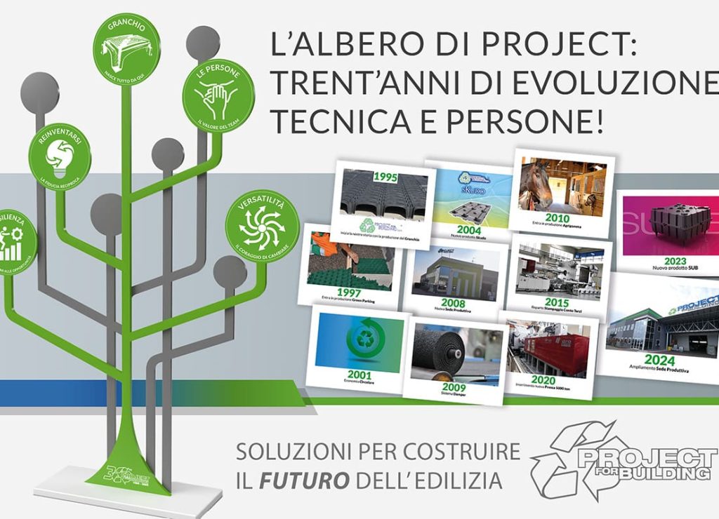 L’albero di Project for Building: trent’anni di evoluzione, tecnica e persone