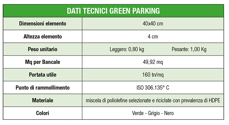 dati tecnici green parking